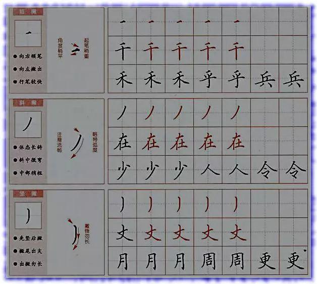 硬笔字入门，掌握基本笔画，开启书法之旅