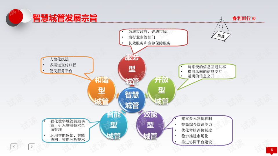 优化网格化管理，提升城市治理效能的智慧之钥