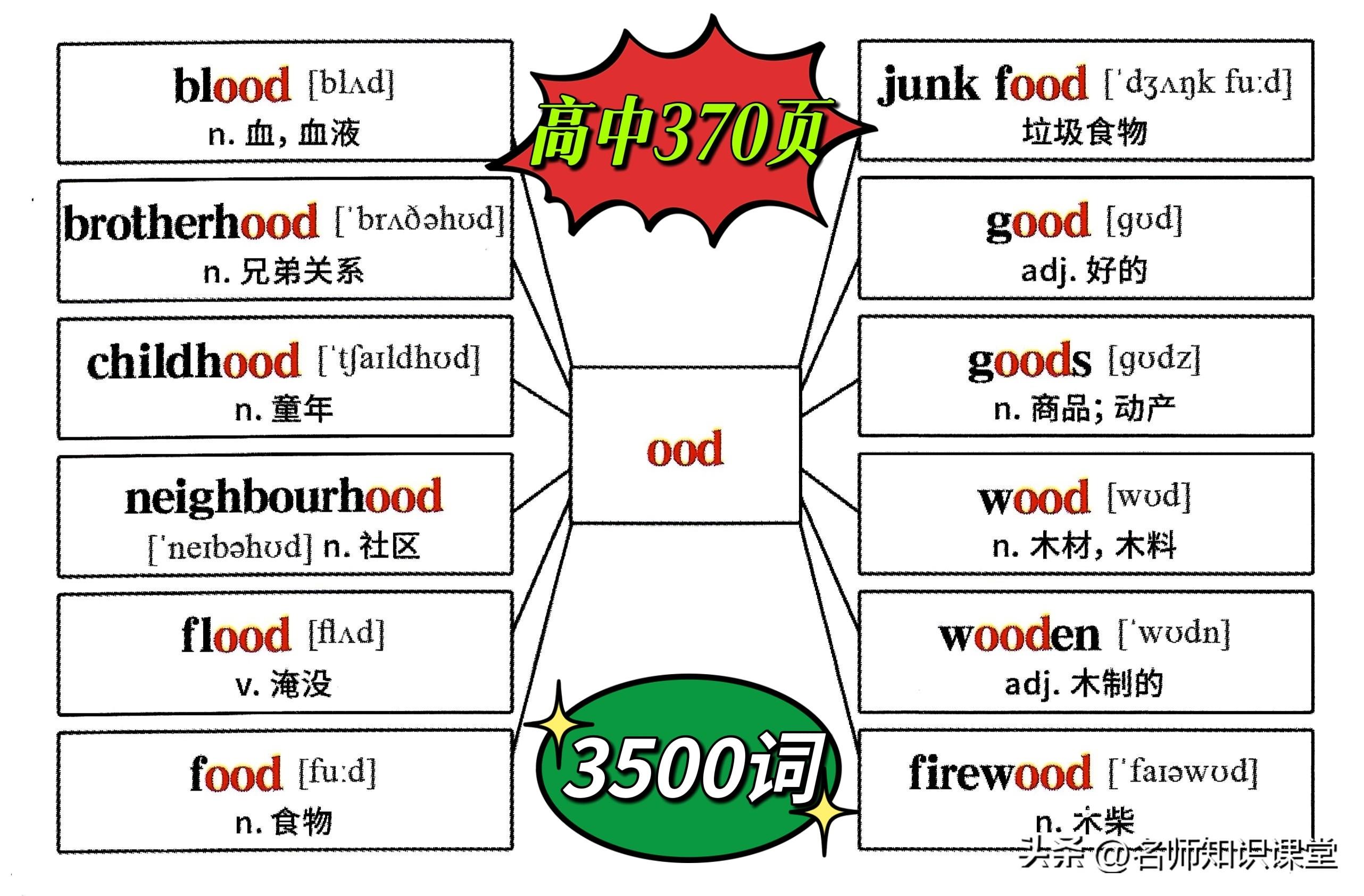 常用词根词缀表，构建英语词汇的基石