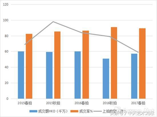 雅昌艺术网为何突然无法查看成交价，一场关于数据透明度与市场变革的探讨