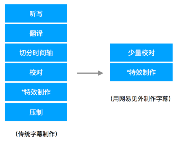 解锁创意边界，探索可复制粘贴的在线字体转化工具