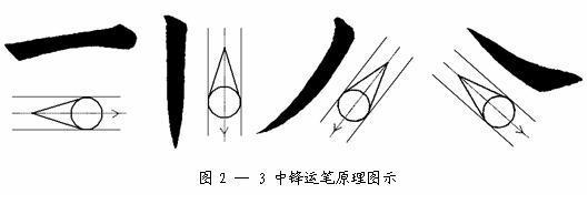 书法毛笔字教程，从入门到精通的全面指南