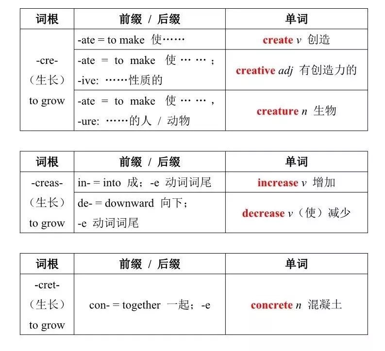 英语词根词缀汇总，解锁语言学习的秘密钥匙