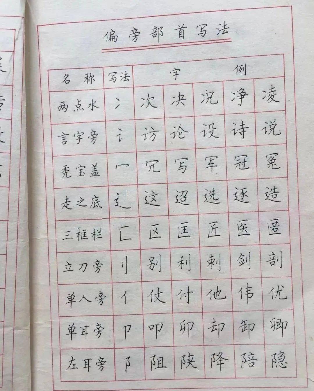 硬笔书法优秀作品，楷书之美，笔墨间流淌的经典