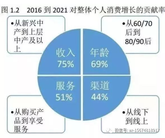 现代艺术品收藏，未来趋势与投资潜力