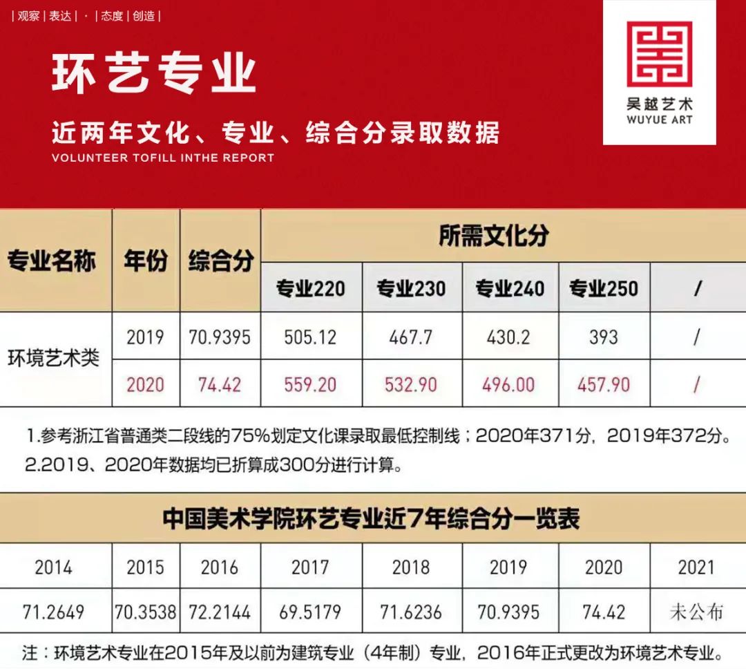 探索艺术与文化的交汇，中国美术学院文化分数线解析