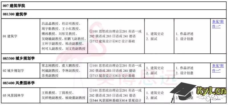 报考中国美术学院研究生，全面解析报考条件与要求