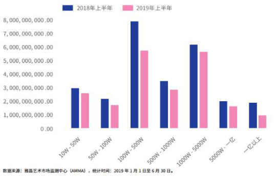 雅昌艺术拍卖交易网，数字时代的艺术市场新航标