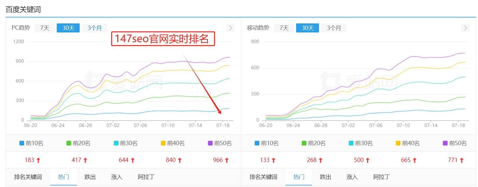 提升搜索可见性