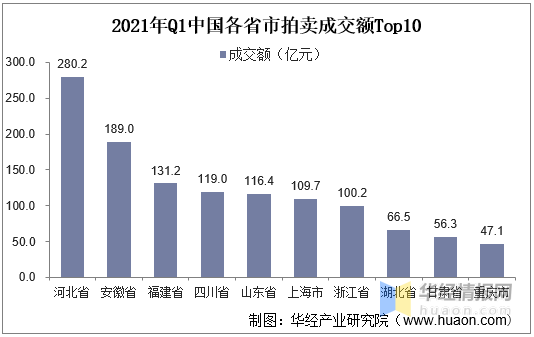 十大拍卖行