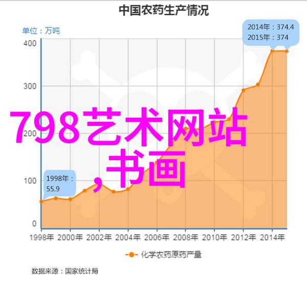 最佳艺术网站揭秘