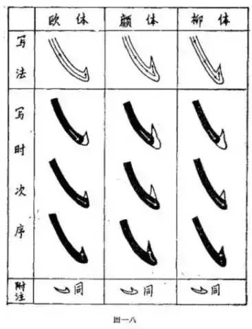 初学书法入门教程，从零开始，掌握笔墨之舞