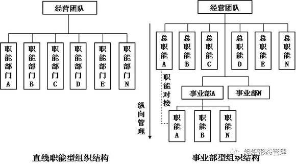 中国美协行政级别