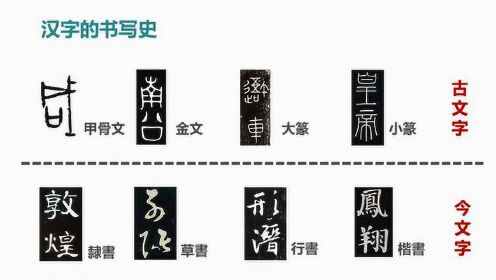 初探书法之旅，从哪种字体学起？