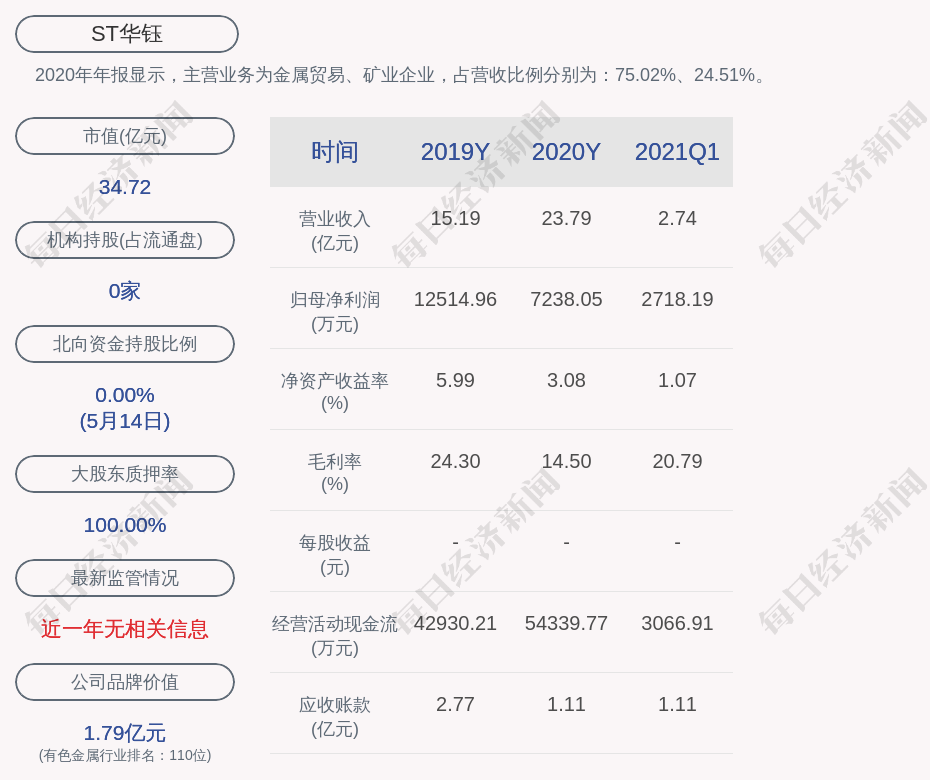 探索：指对新的中国画交易平台的探索和开发