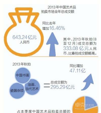 艺术品收藏市场多元化