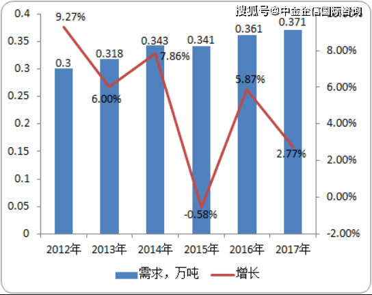 冯义兵书画，艺术价值与市场潜力的深度剖析