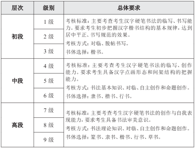 硬笔书法成绩查询，便捷、高效与透明的时代