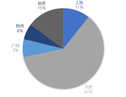 行业影响力