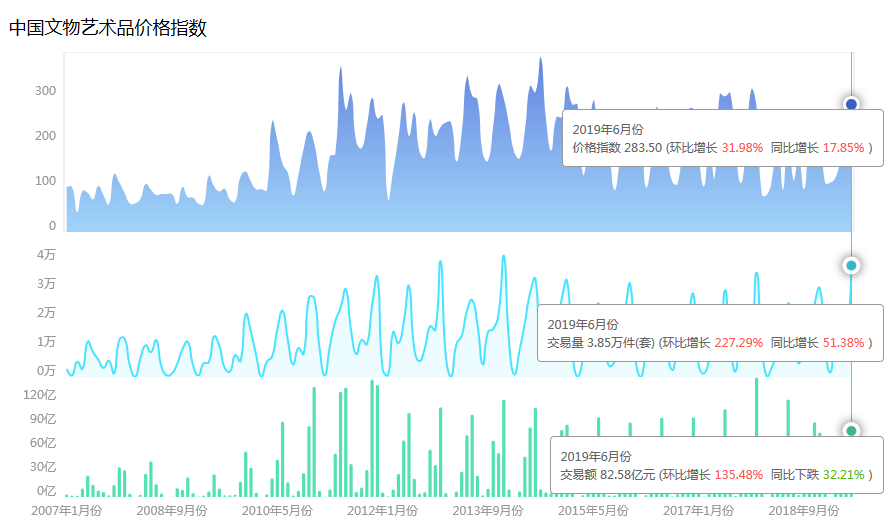 市场回暖与新趋势