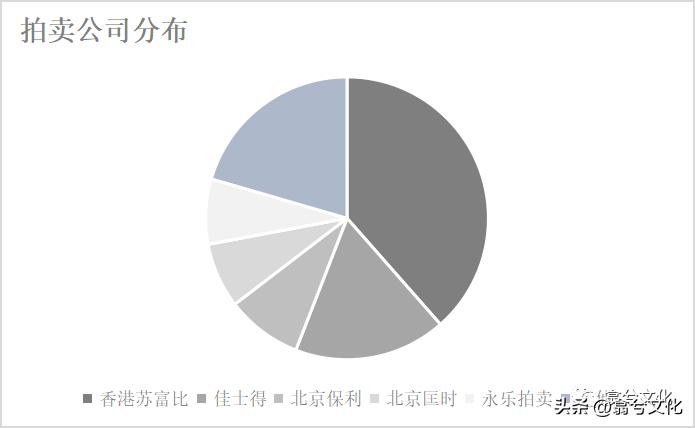 雅昌艺术数据库