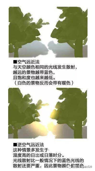 油画基础技巧