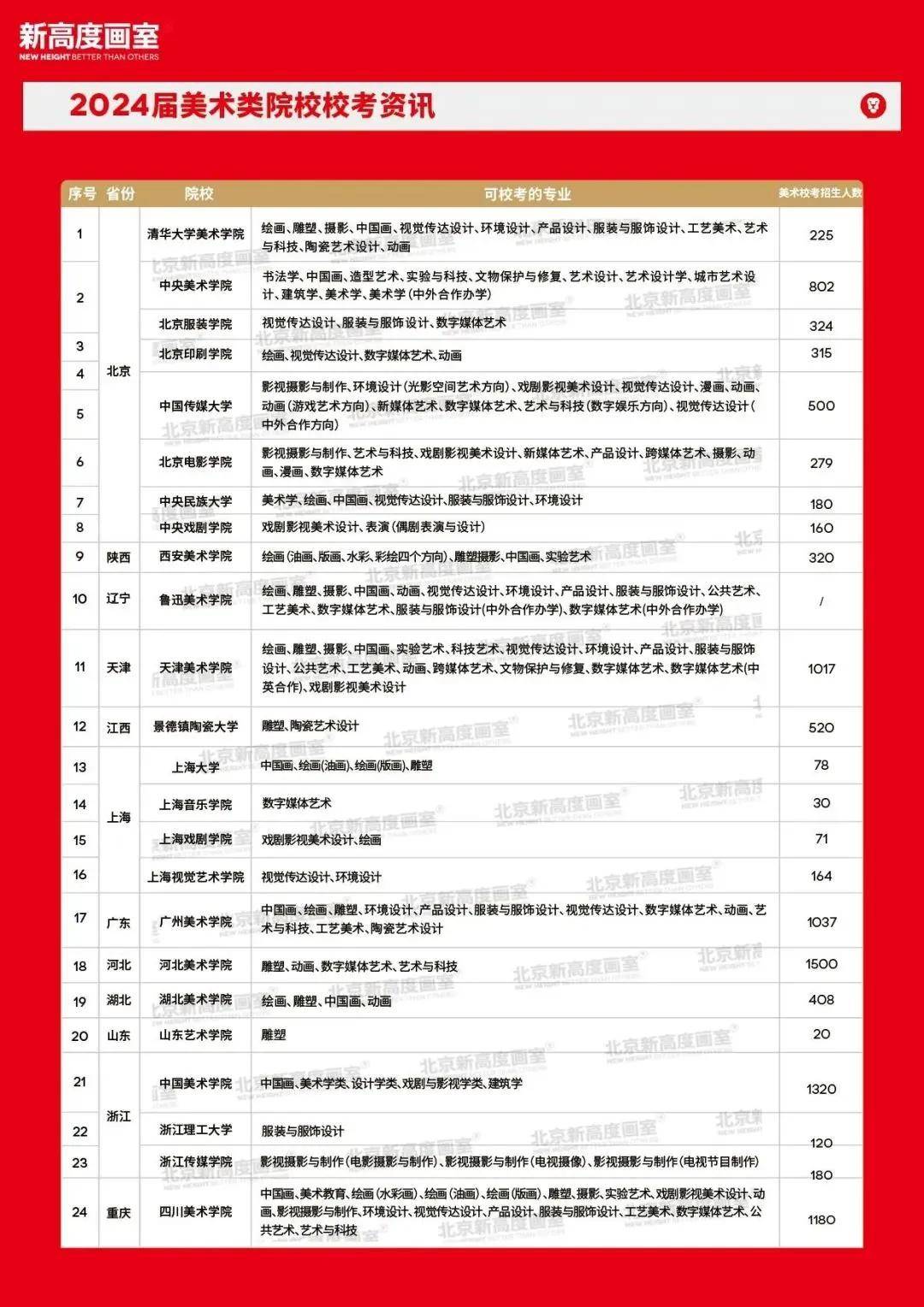 圆梦艺考2024，筑梦之旅的收费标准解析