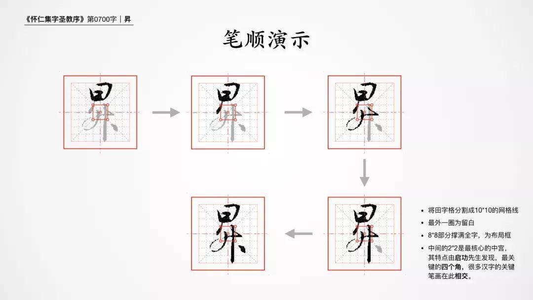 练字必经之路，行书100个单字帖的精进之旅
