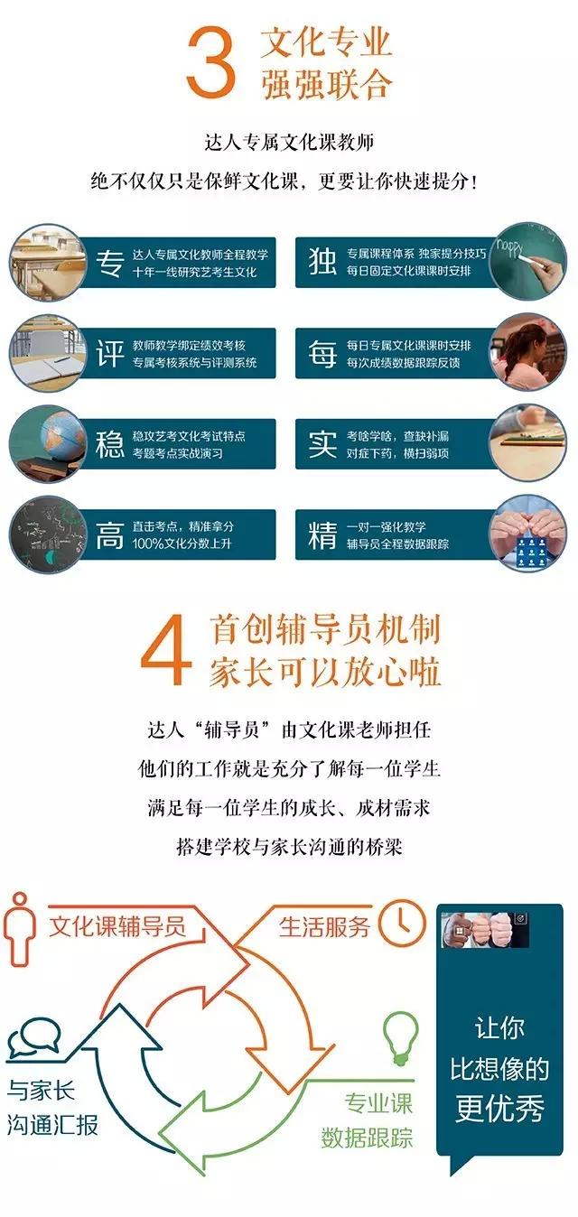 美术生集训费用概览，从基础到高端的全面解析