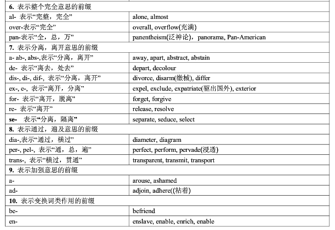 英语词根大全表，解锁语言学习的钥匙