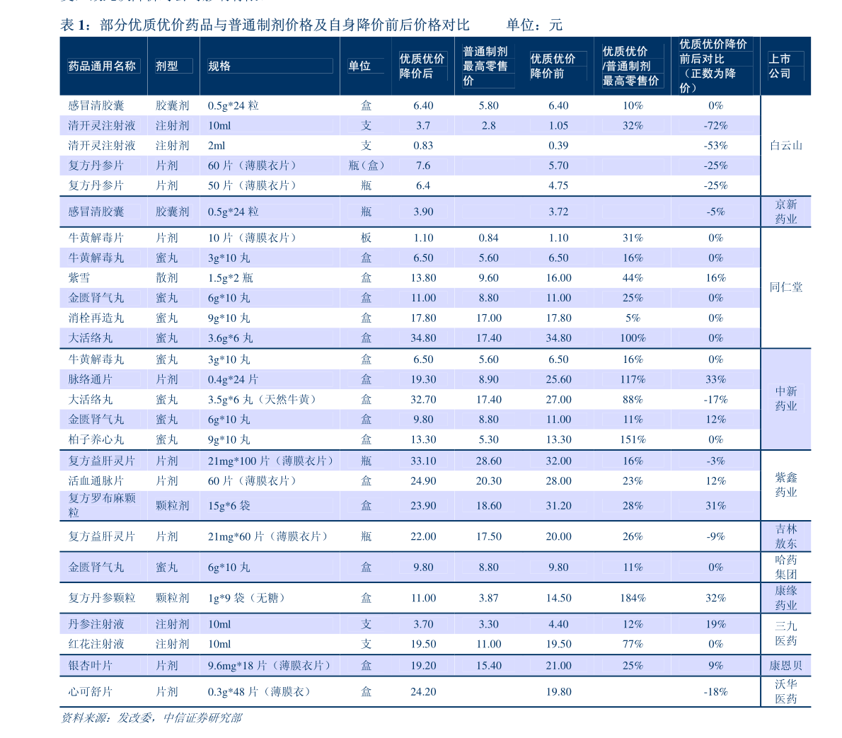 六合神童 第50页
