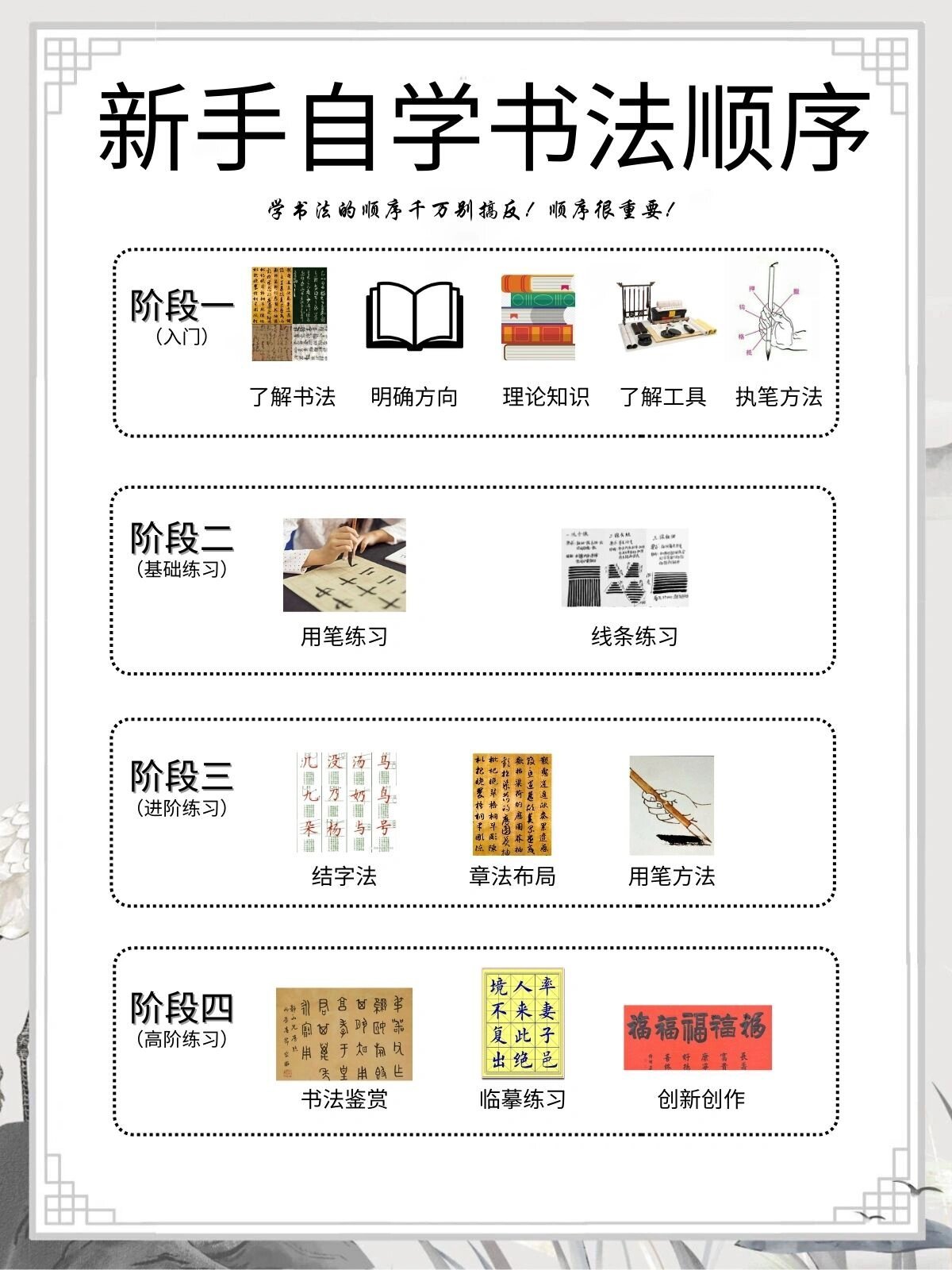 书法学习之旅，从入门到精通的完整步骤