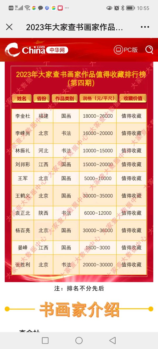 当代最具收藏价值十大书法家