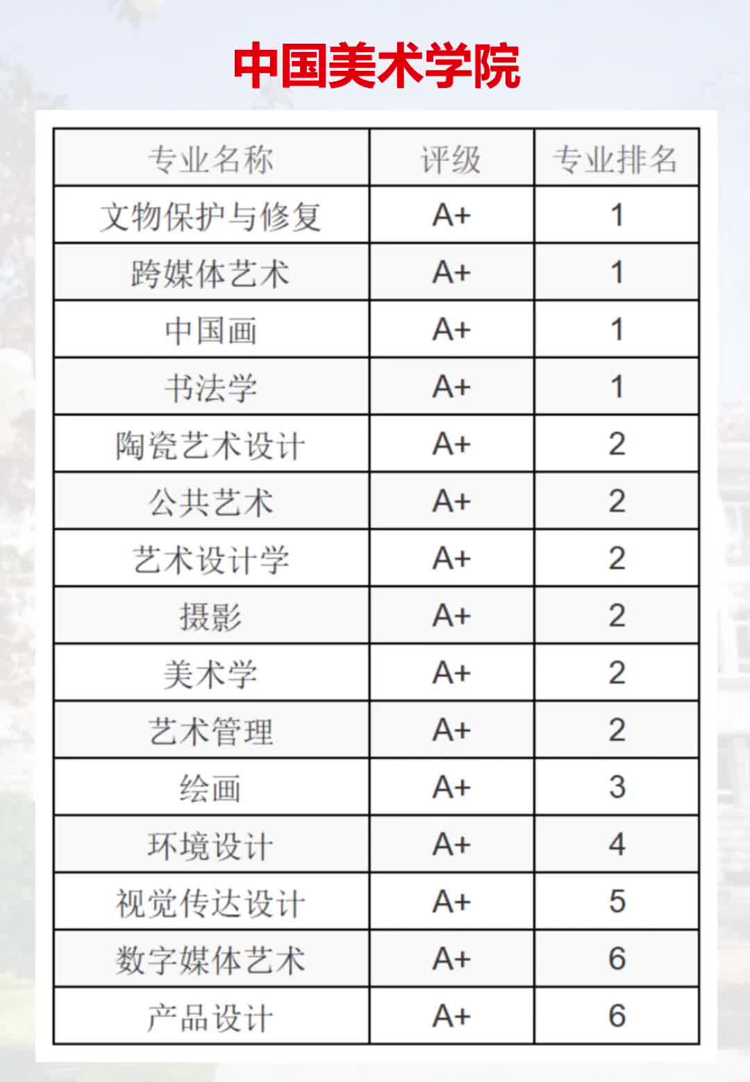 美术生最吃香的十大专业