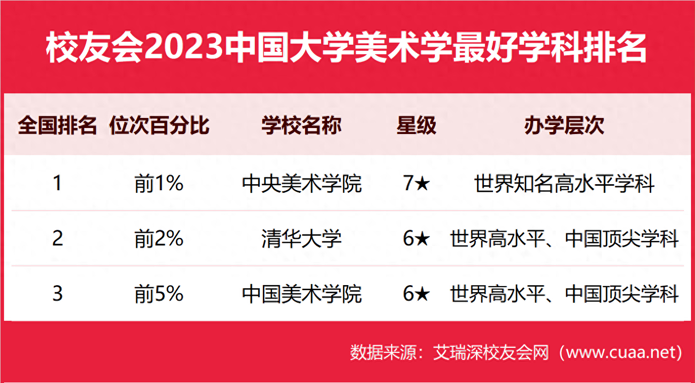国内最顶级的美术学院