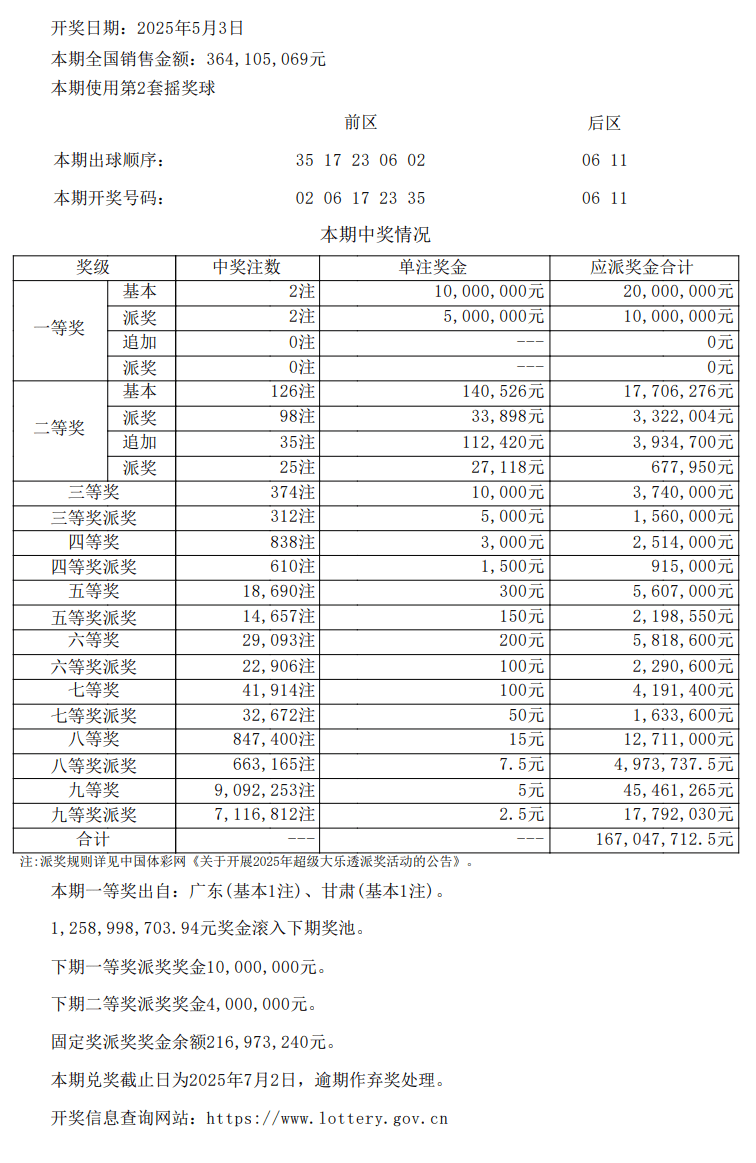 澳门六哥最新情况直播，今日开奖结果与奖金揭秘