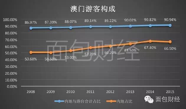 澳门六叔现状分析，透视与策略