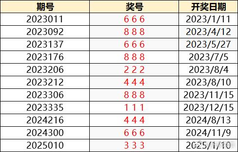 澳门六爷第286期开奖结果视频播放大全，揭秘与回顾