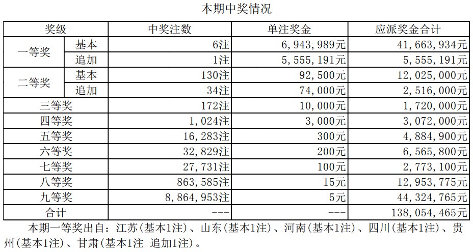 澳门六爷第286期开奖结果最新消息查询表图片