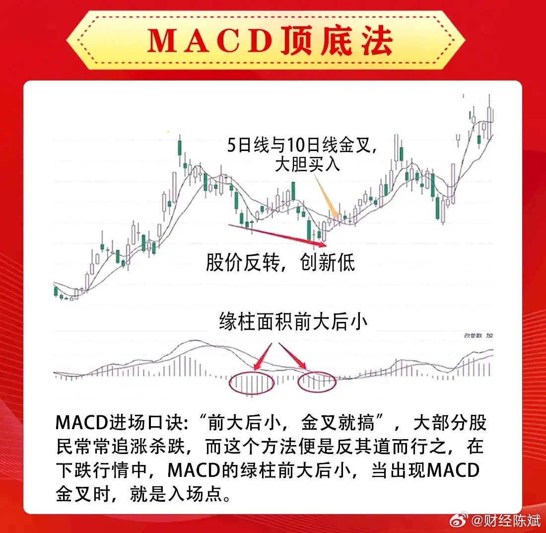 澳门六爷，神秘而精准的股市分析师