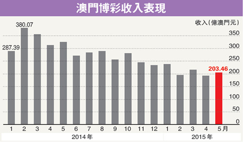 澳门六大家族排名表，历史、财富与影响