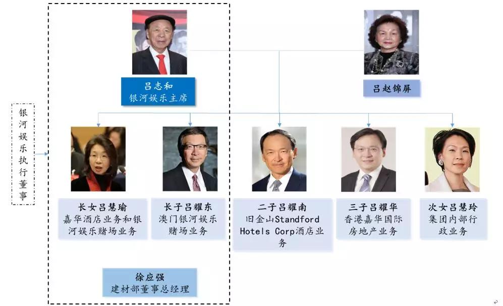 澳门六大家族，历史、财富与影响