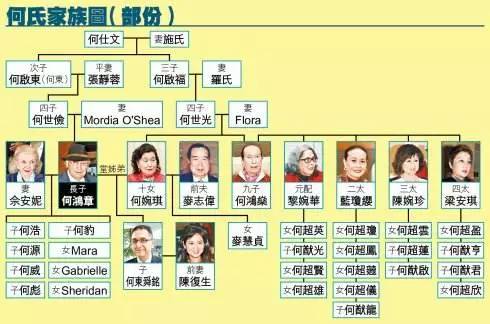 澳门六大家族，历史、财富与影响