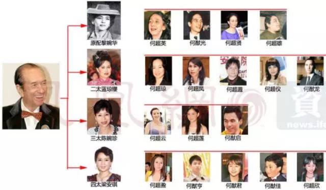 澳门六大家族，历史、影响与人物