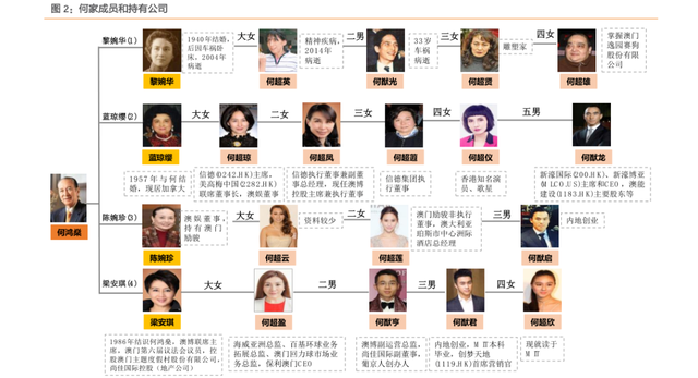 澳门六大家族总资产揭秘，财富背后的故事与影响