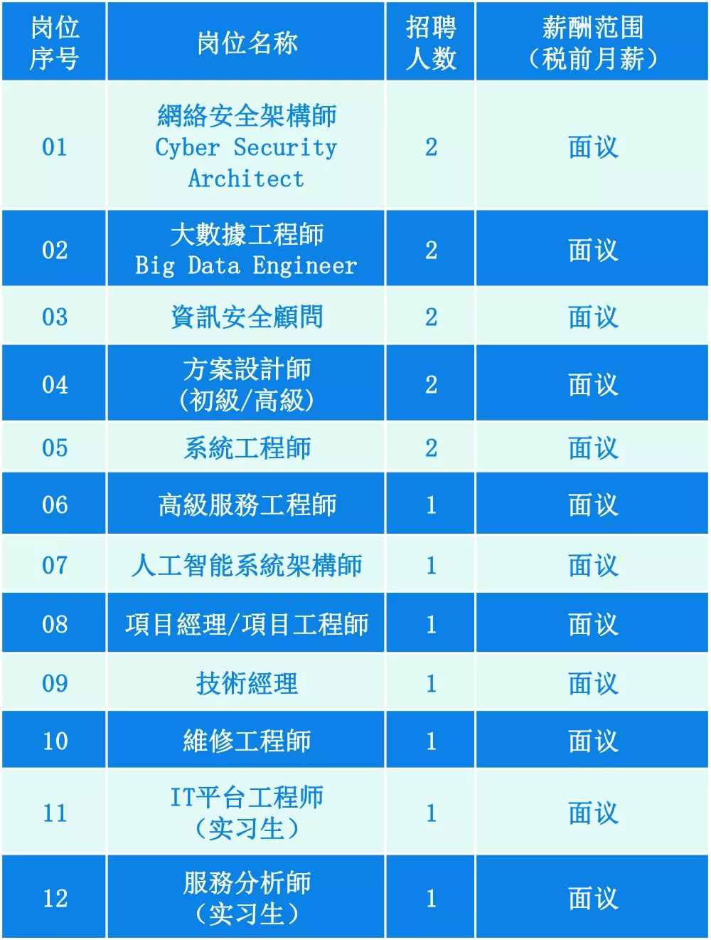 澳门六爷科技公司，创新引领未来，诚邀英才共筑梦想—最新招聘启事及联系方式揭晓