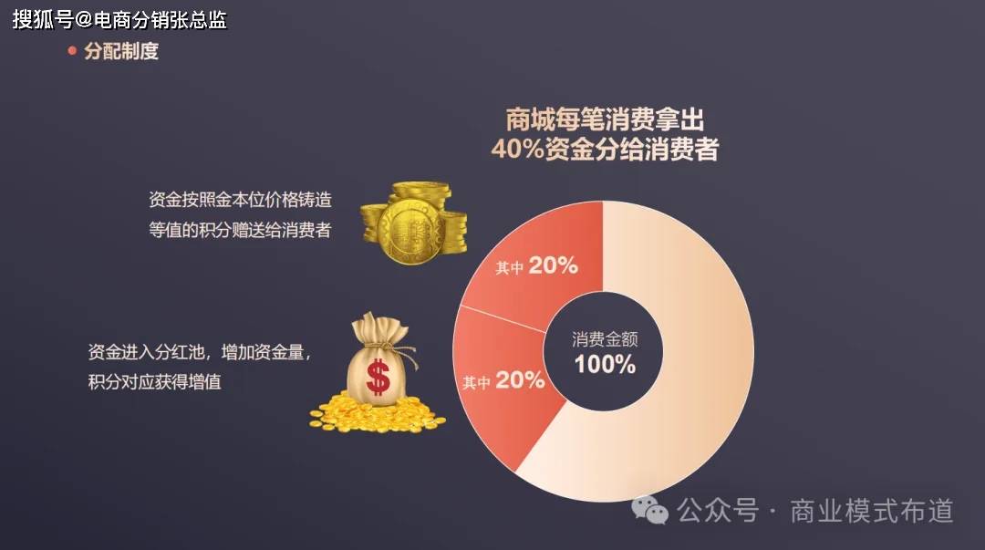 创新驱动
