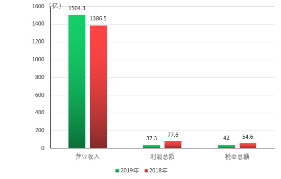 澳门六个赌牌盈利规模揭秘，全球博彩业的风向标