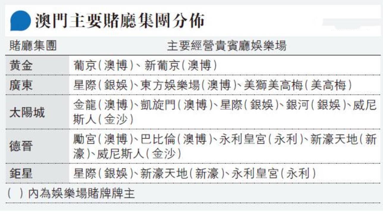 澳门六个赌牌，价值几何？