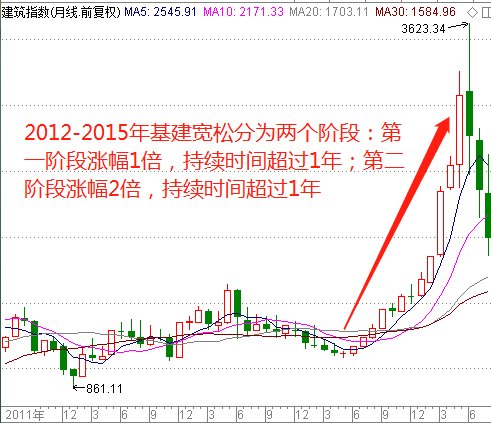 澳门6合走势图，解读与策略